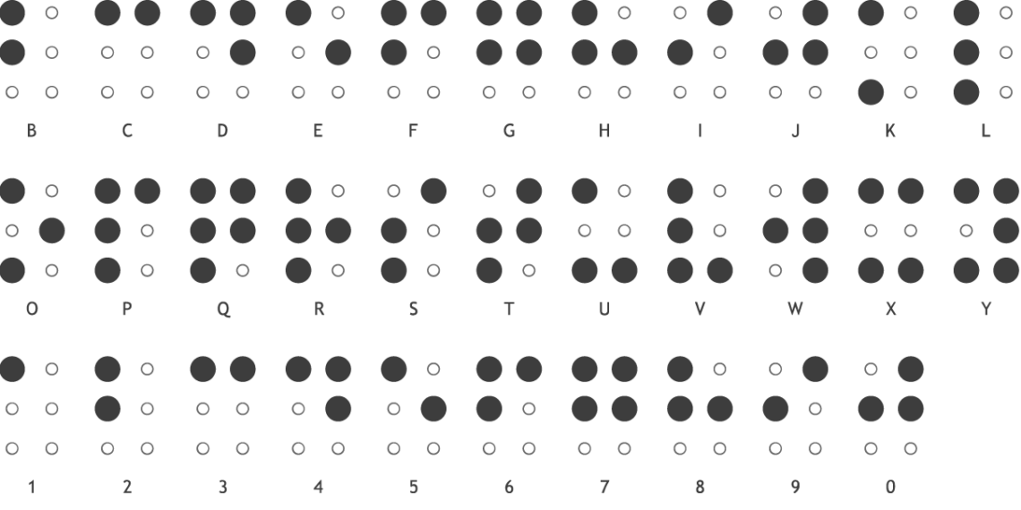 ObjectiveEd Joins Microsoft’s AI for Accessibility Program